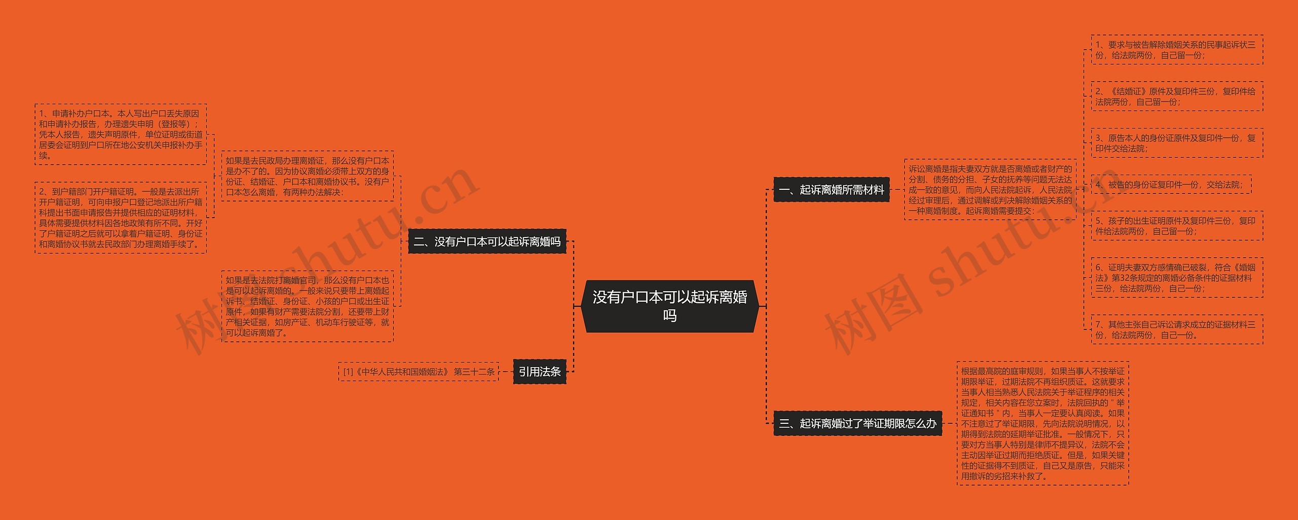 没有户口本可以起诉离婚吗思维导图