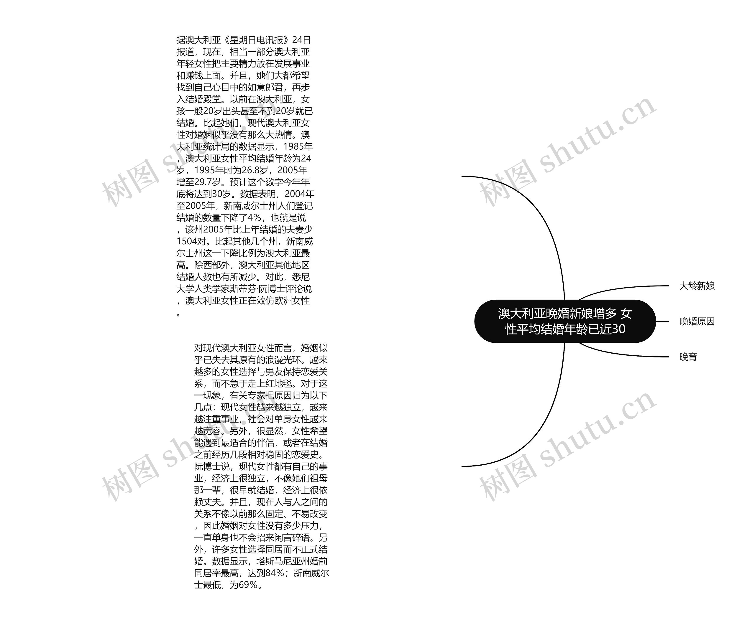 澳大利亚晚婚新娘增多 女性平均结婚年龄已近30