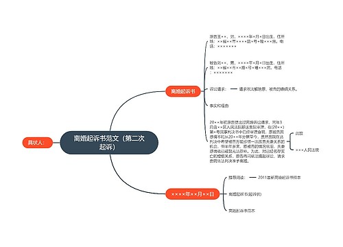 离婚起诉书范文（第二次起诉）