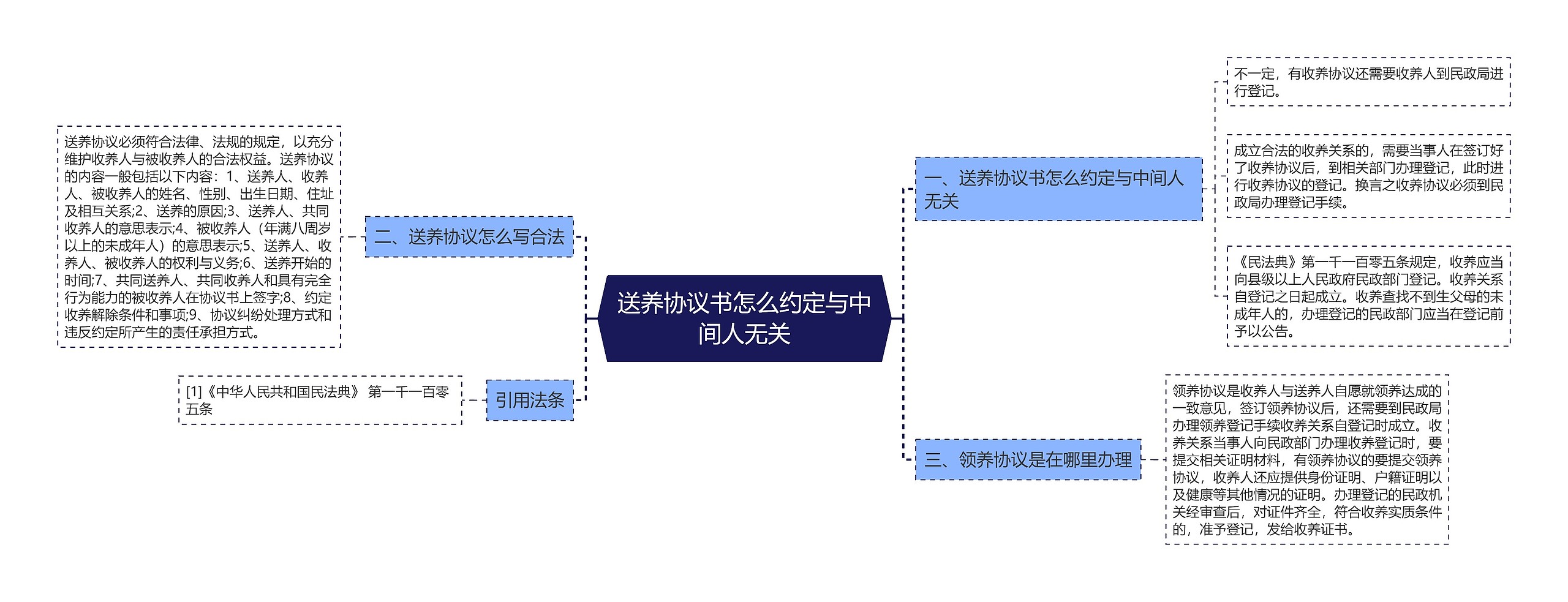 送养协议书怎么约定与中间人无关