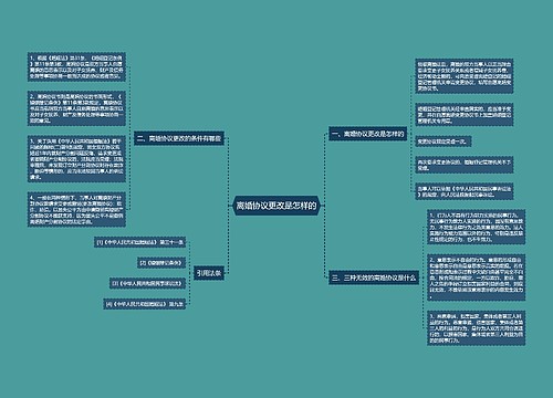 离婚协议更改是怎样的