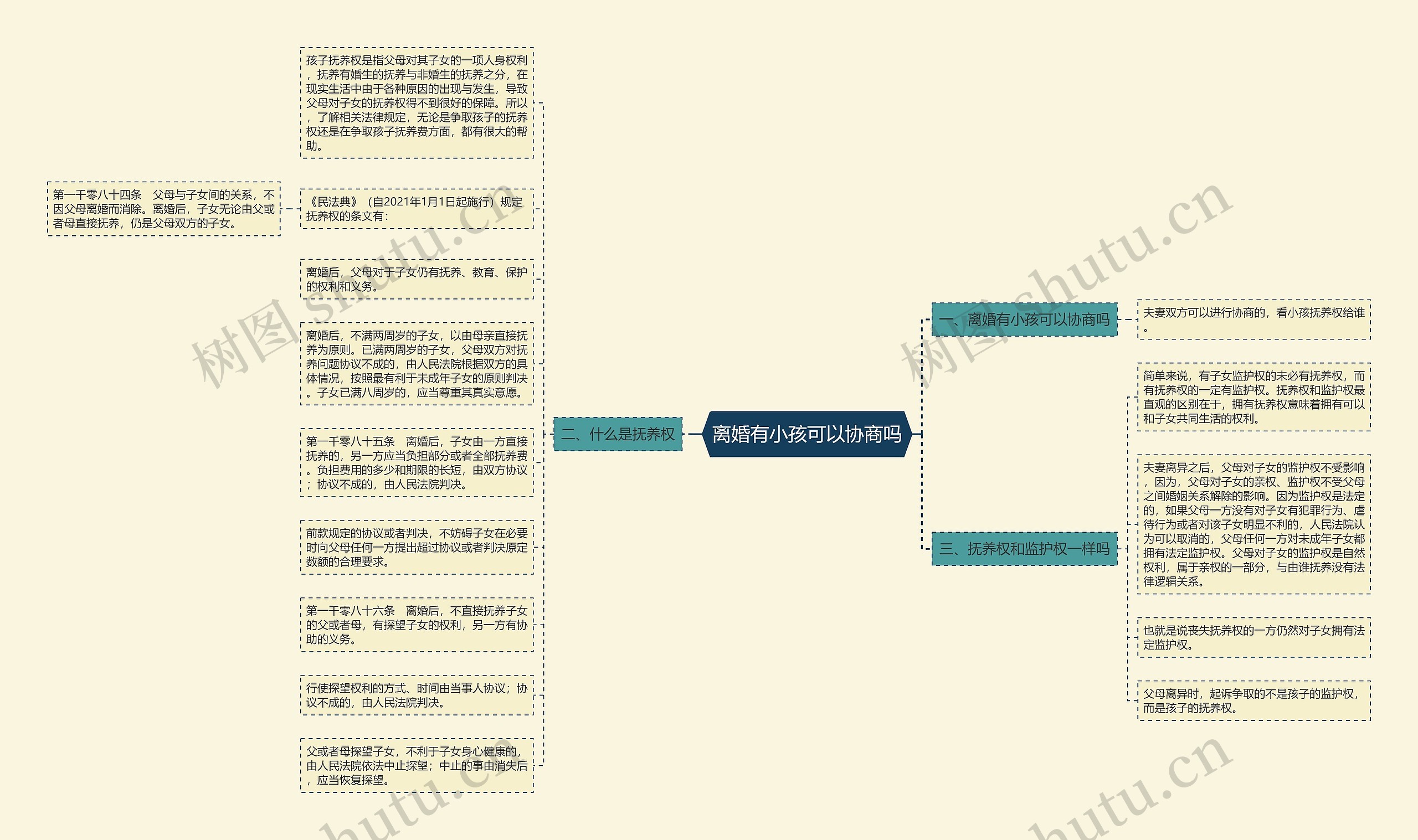 离婚有小孩可以协商吗