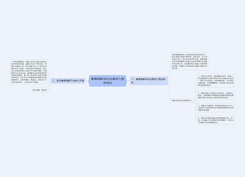 离婚调解书的法律效力是怎样的