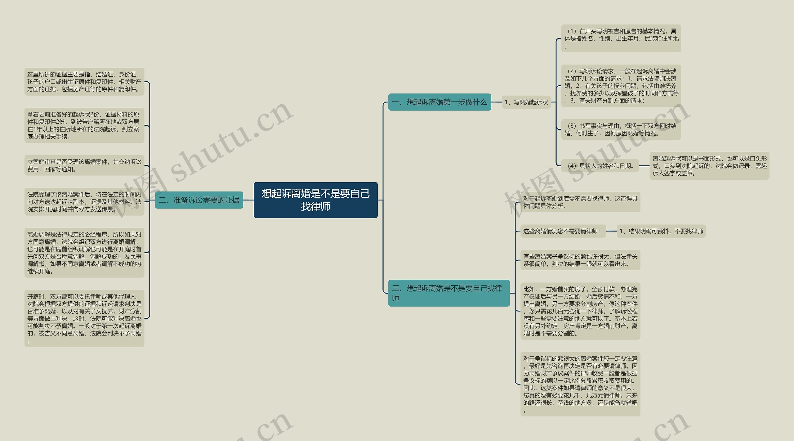 想起诉离婚是不是要自己找律师 想起诉离婚是不是要自己找律师