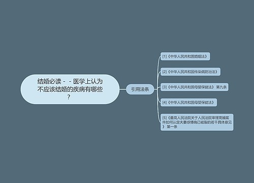 结婚必读－－医学上认为不应该结婚的疾病有哪些？