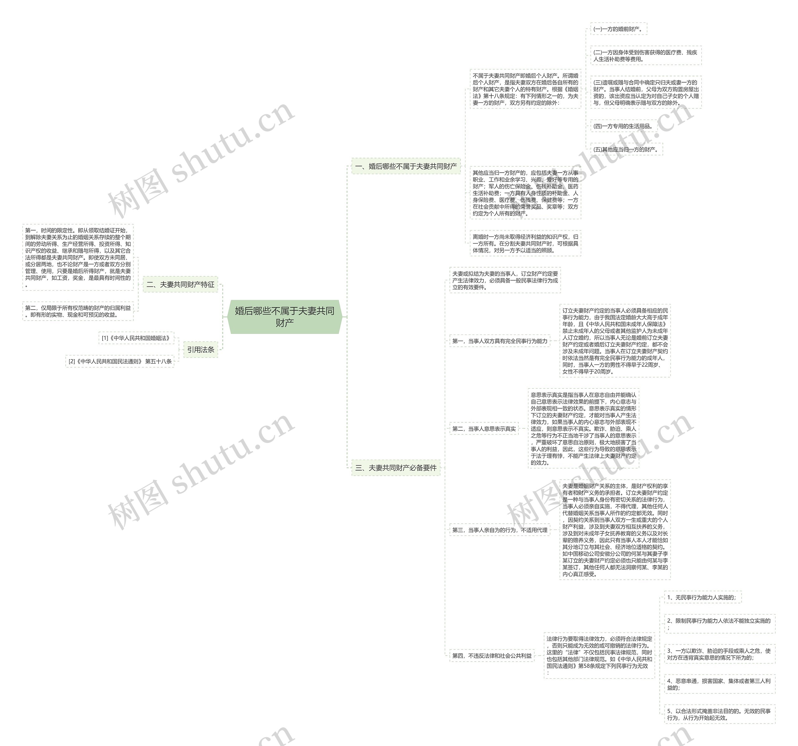 婚后哪些不属于夫妻共同财产思维导图