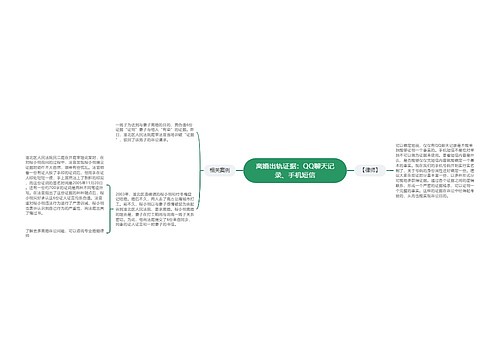 离婚出轨证据：QQ聊天记录、手机短信