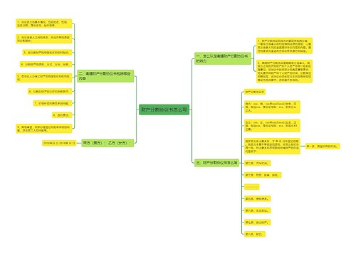 财产分割协议书怎么写
