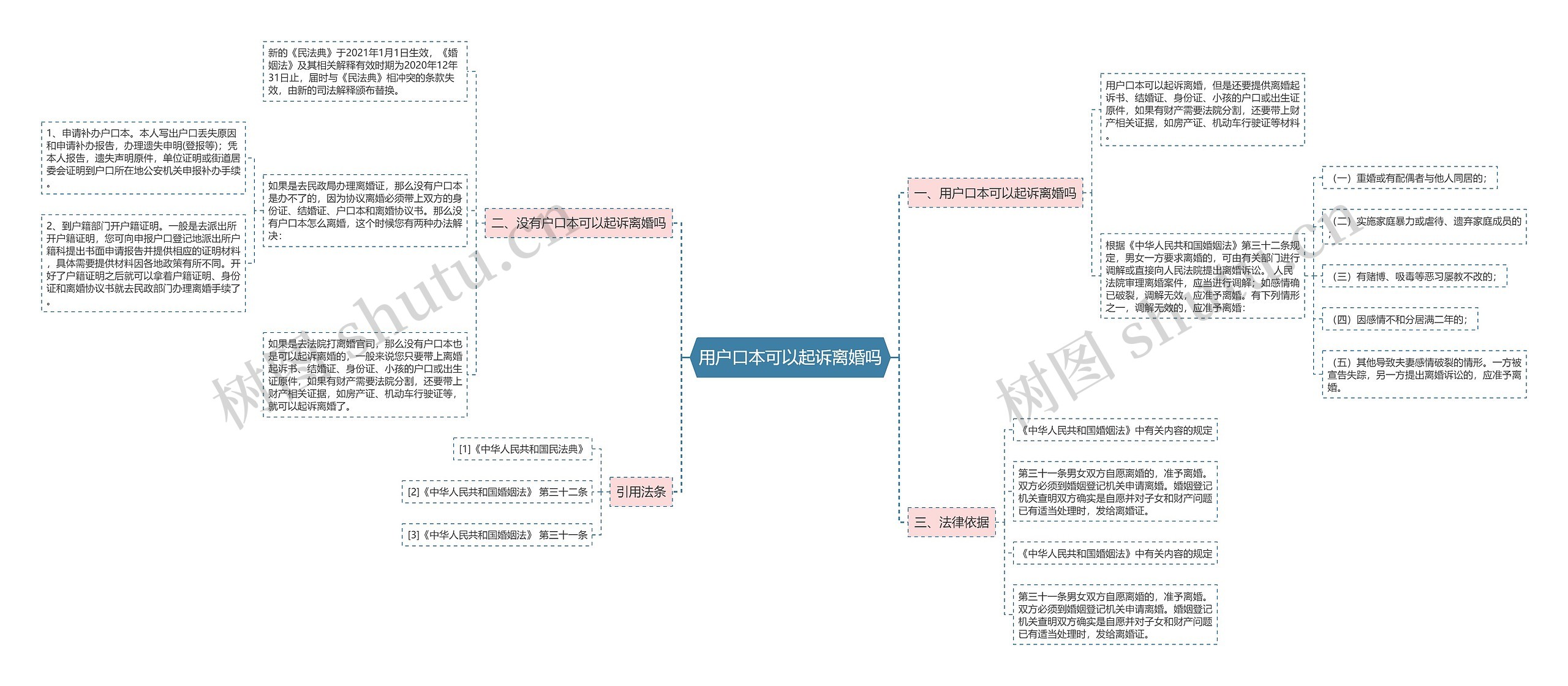 用户口本可以起诉离婚吗 用户口本可以起诉离婚吗