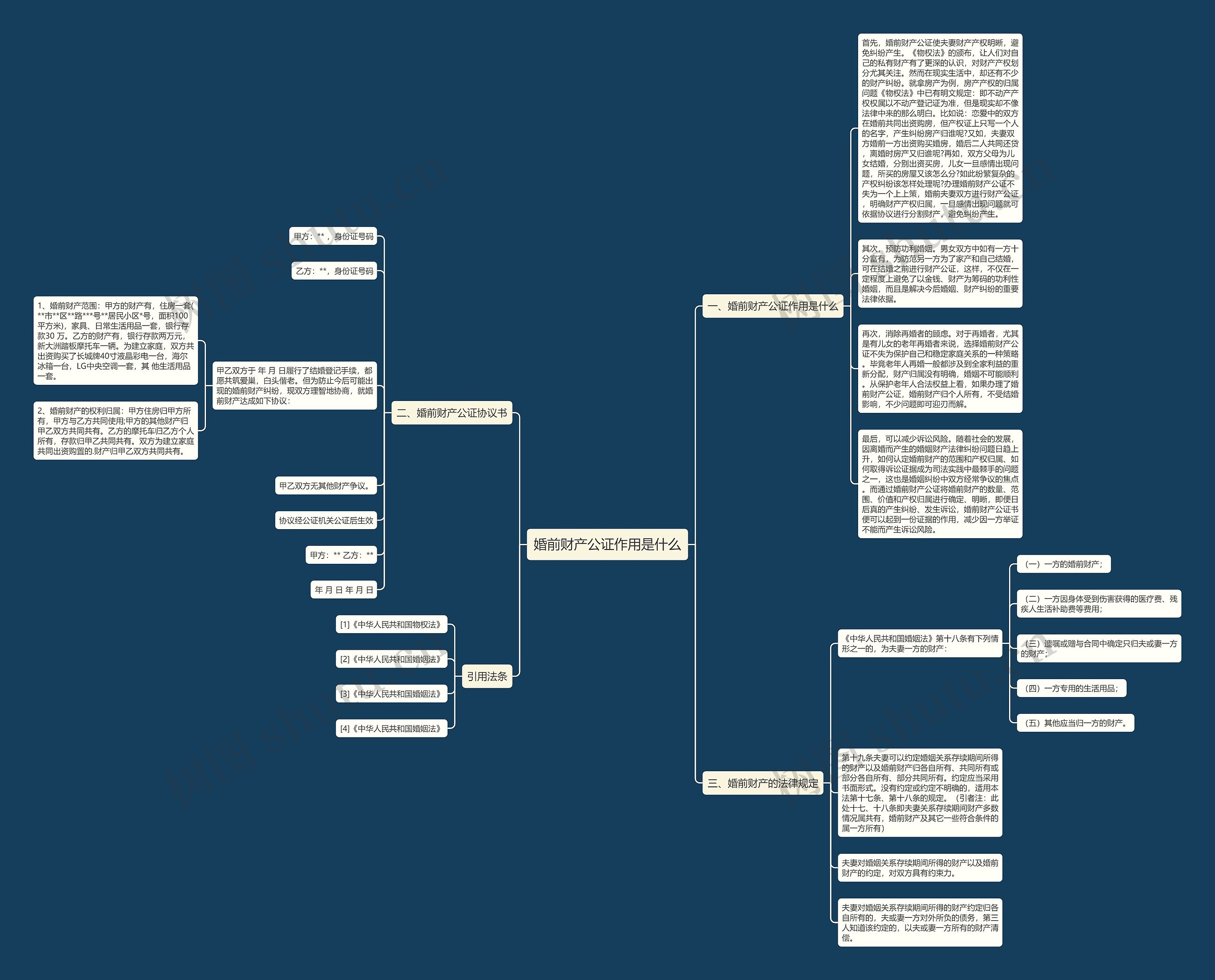 婚前财产公证作用是什么思维导图