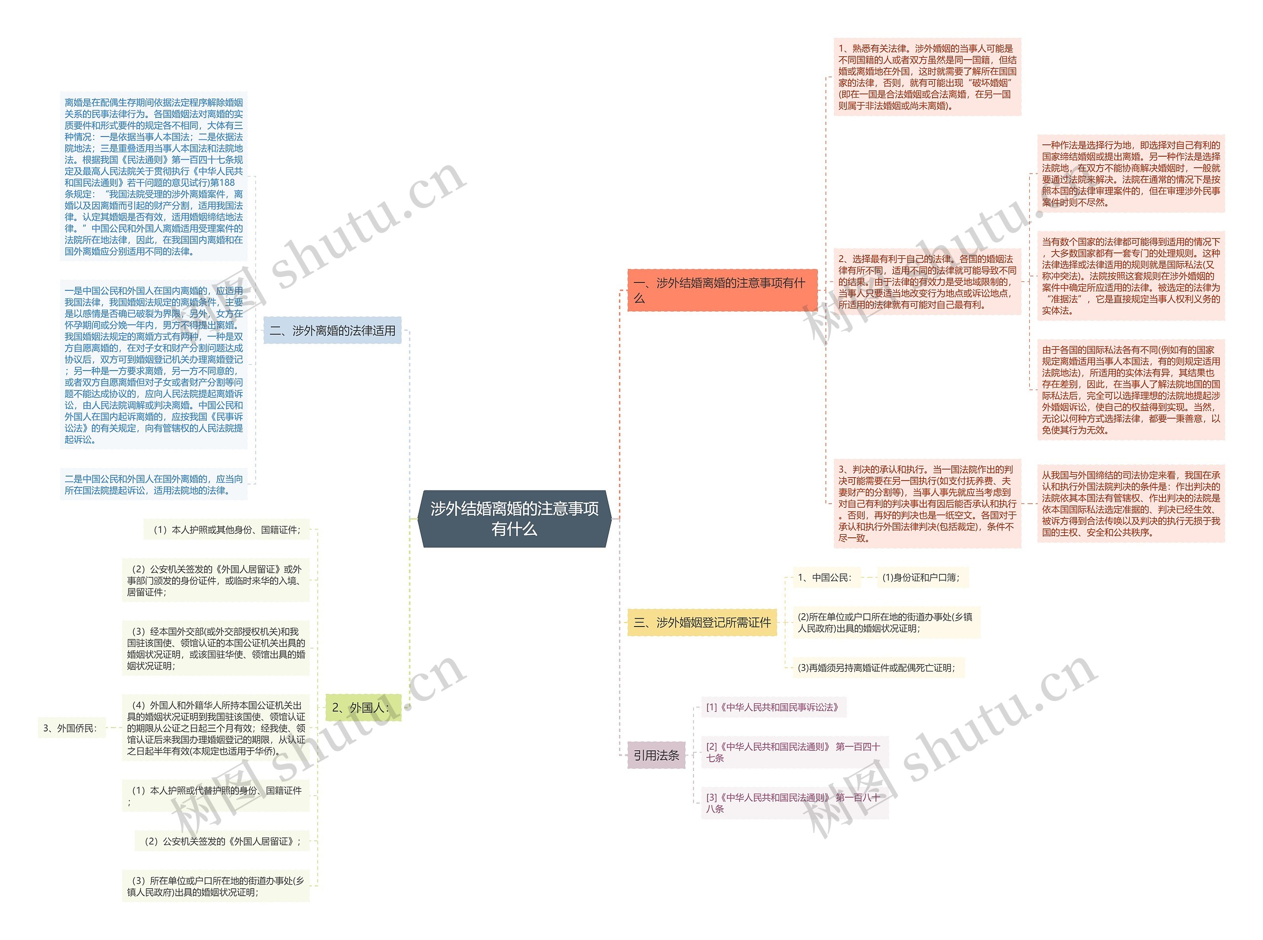 涉外结婚离婚的注意事项有什么 涉外结婚离婚的注意事项有什么
