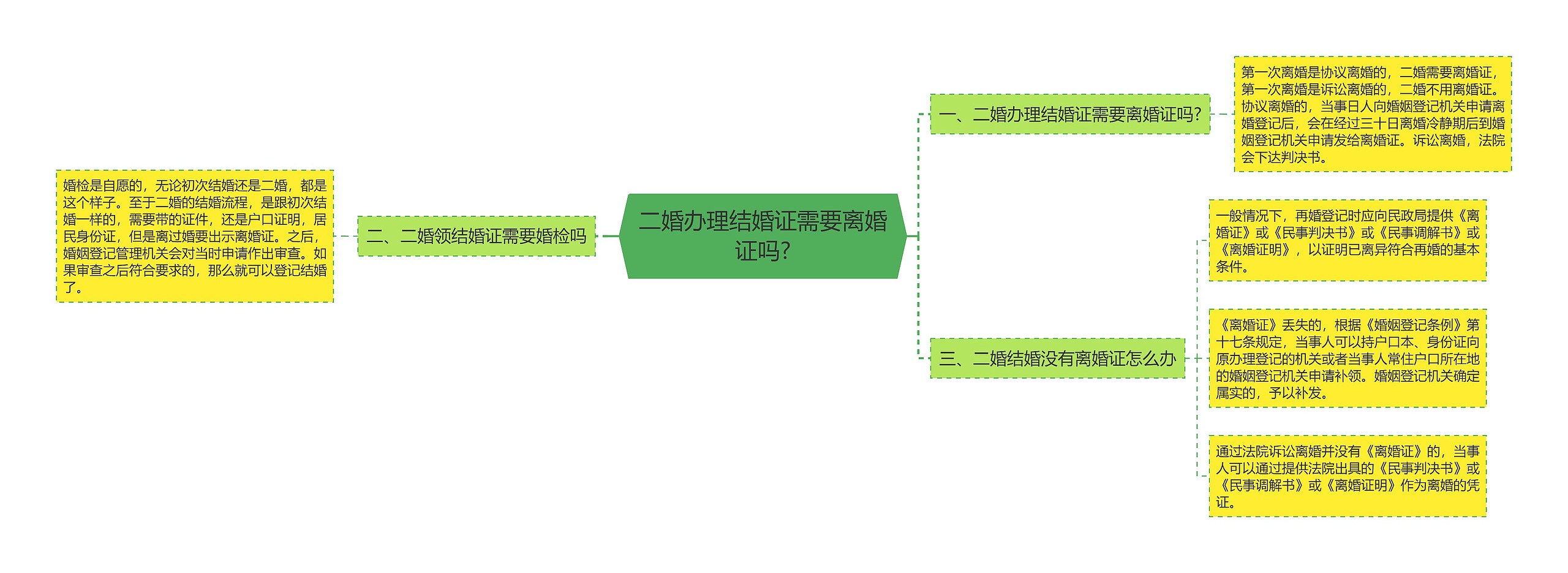 二婚办理结婚证需要离婚证吗? 二婚办理结婚证需要离婚证吗?