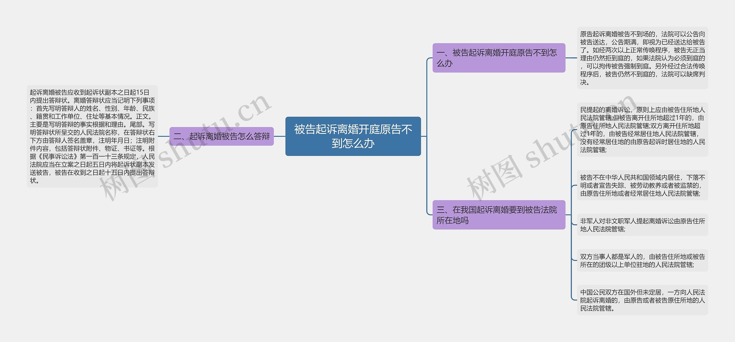 被告起诉离婚开庭原告不到怎么办