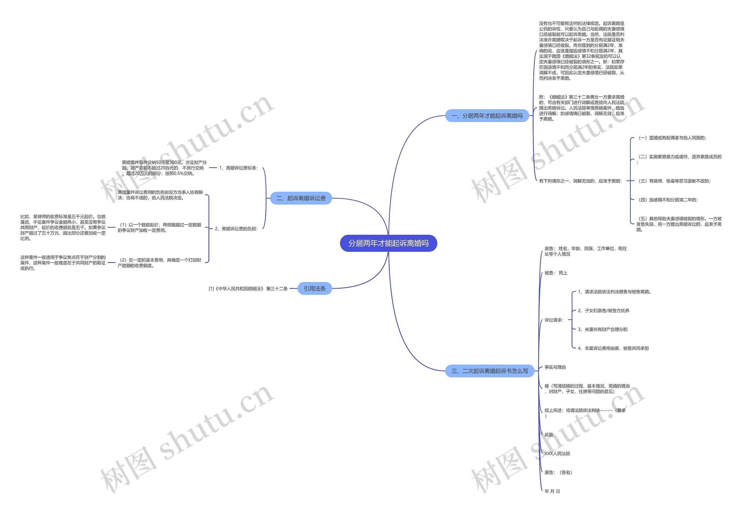 分居两年才能起诉离婚吗思维导图