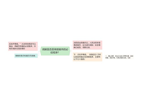 调解是否是离婚案件的必经程序？