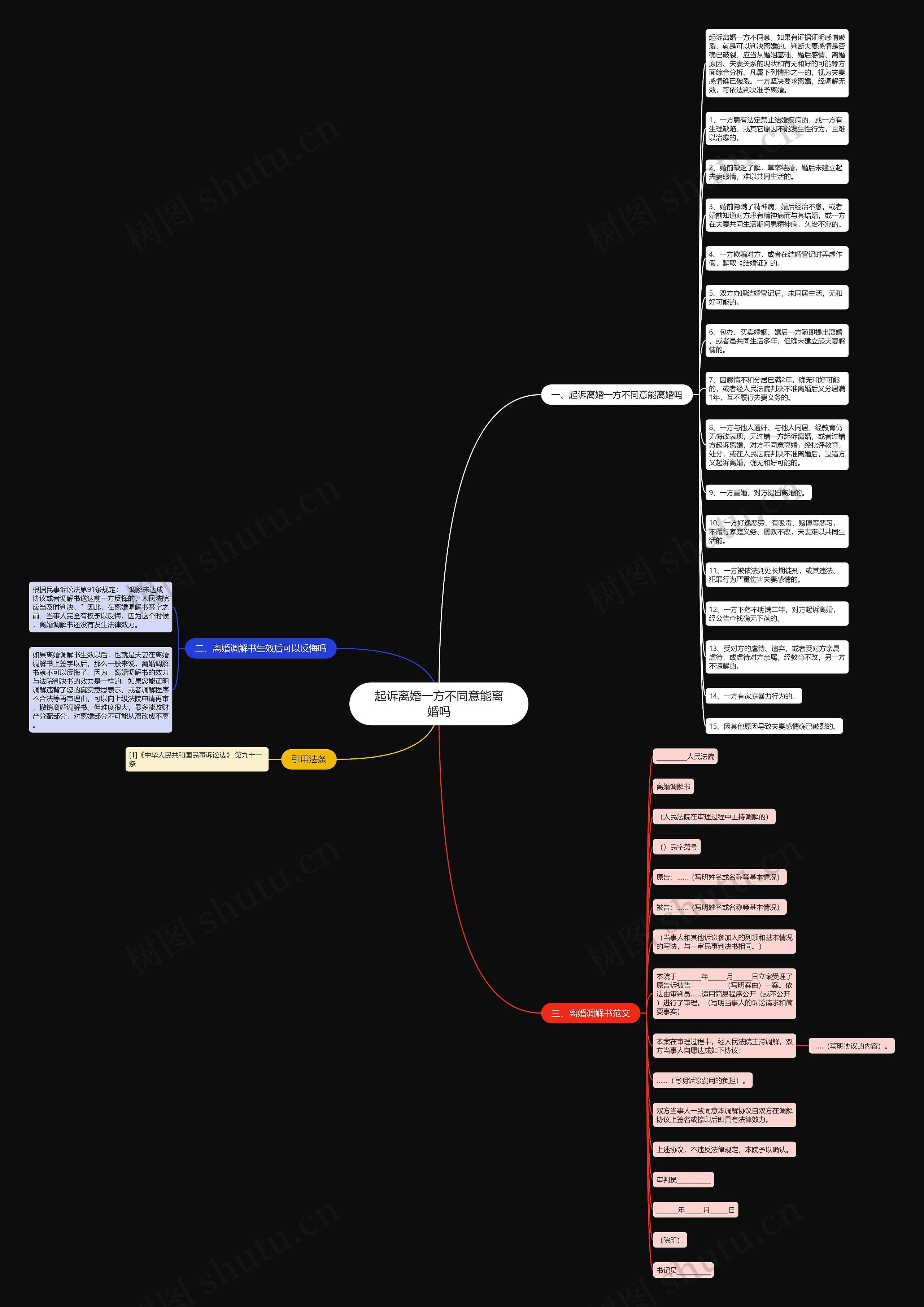 起诉离婚一方不同意能离婚吗思维导图