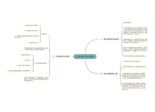 父母的房产如何继承