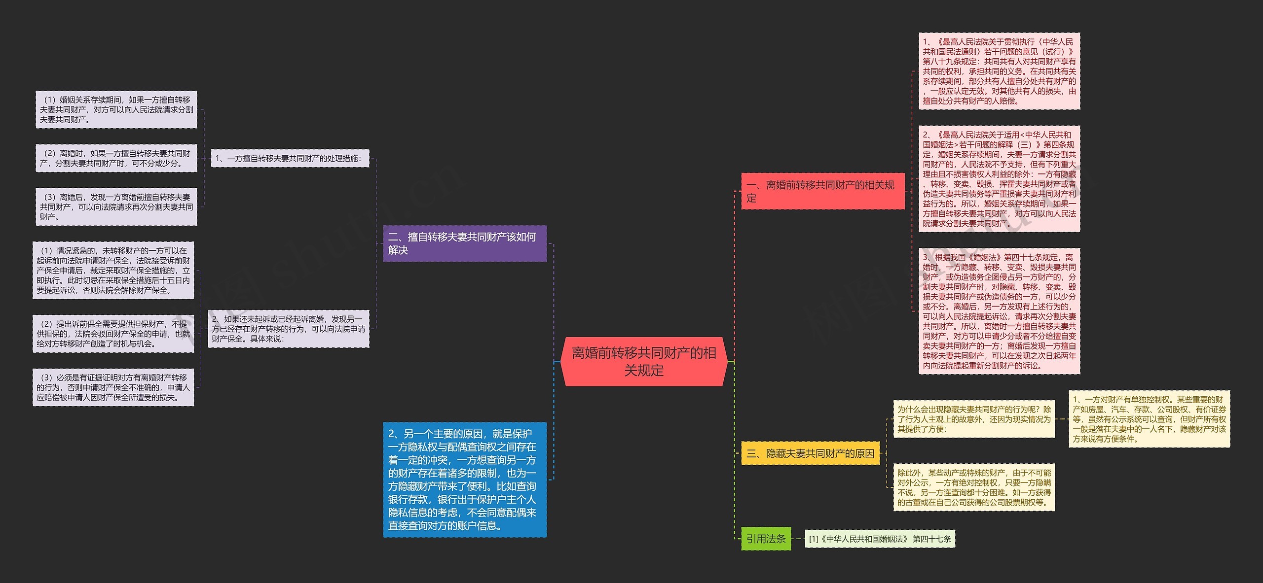 离婚前转移共同财产的相关规定 离婚前转移共同财产的相关规定