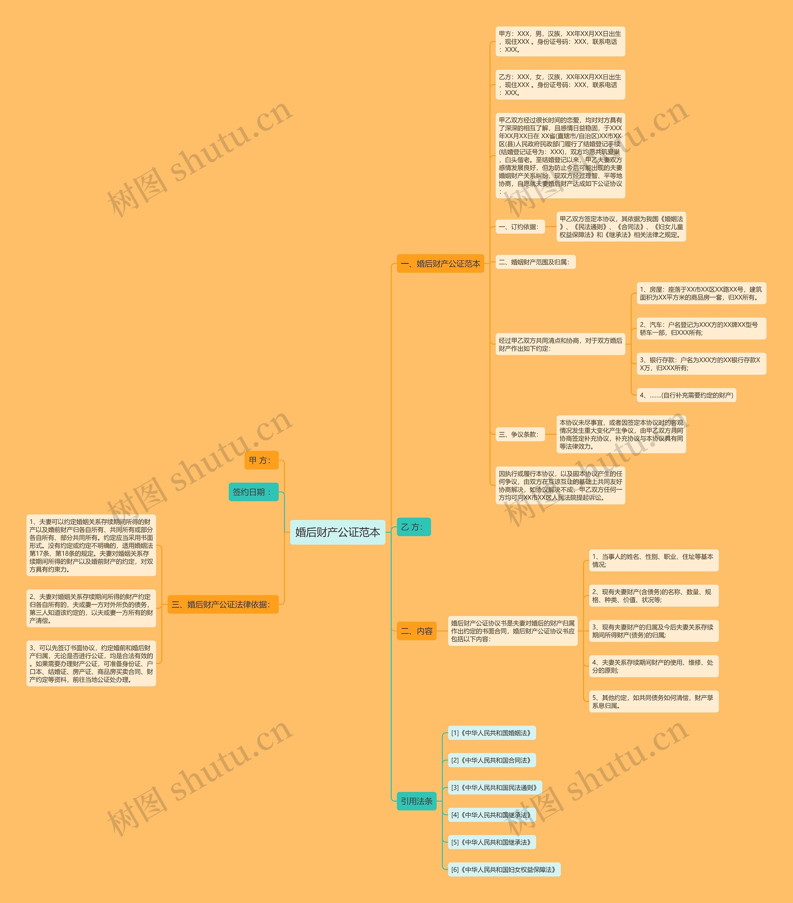 婚后财产公证范本思维导图
