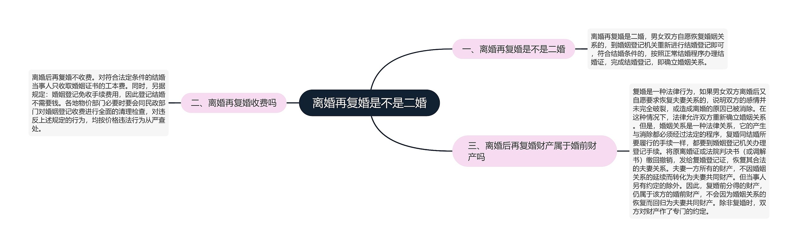 离婚再复婚是不是二婚