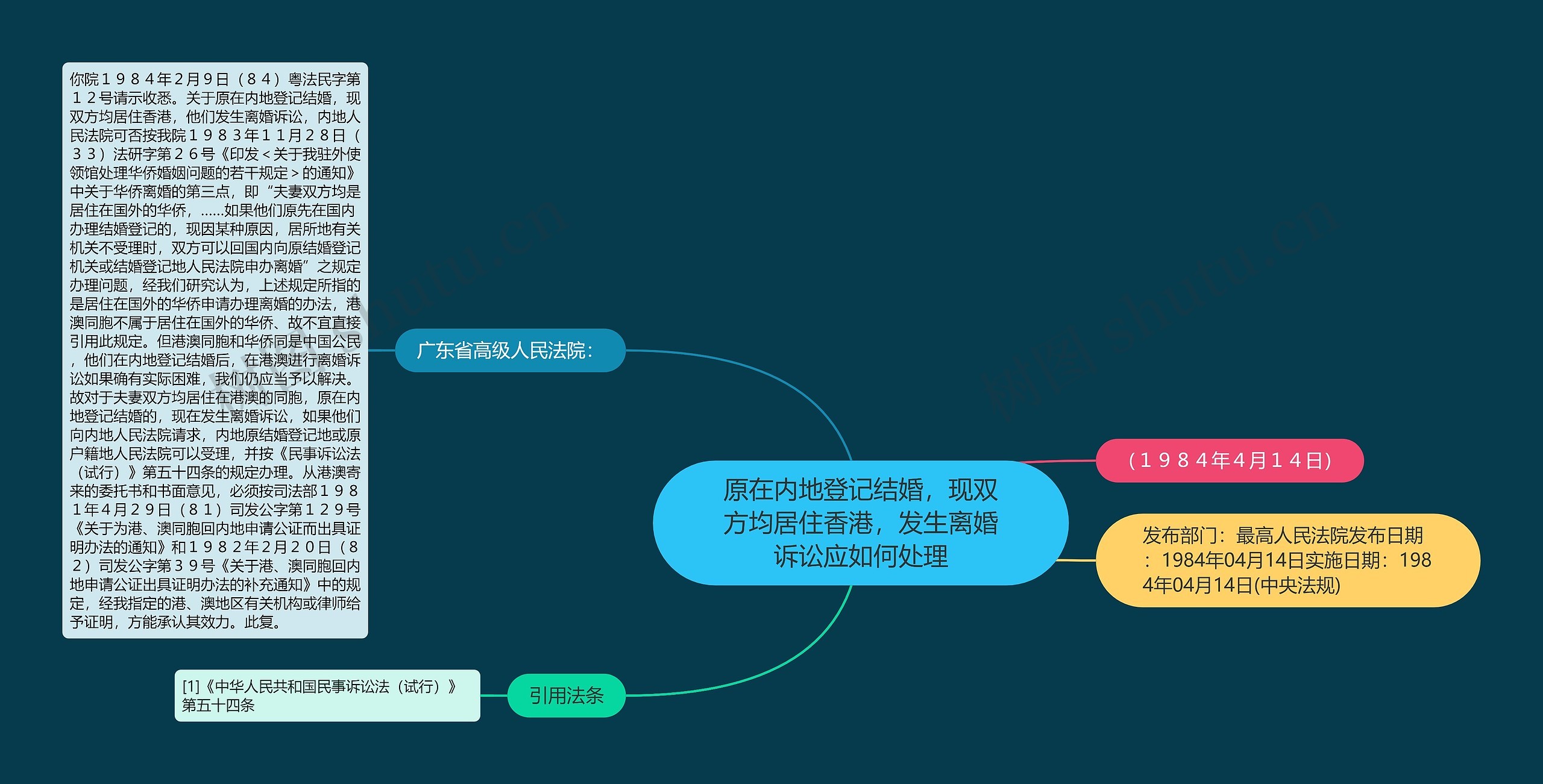 原在内地登记结婚，现双方均居住香港，发生离婚诉讼应如何处理