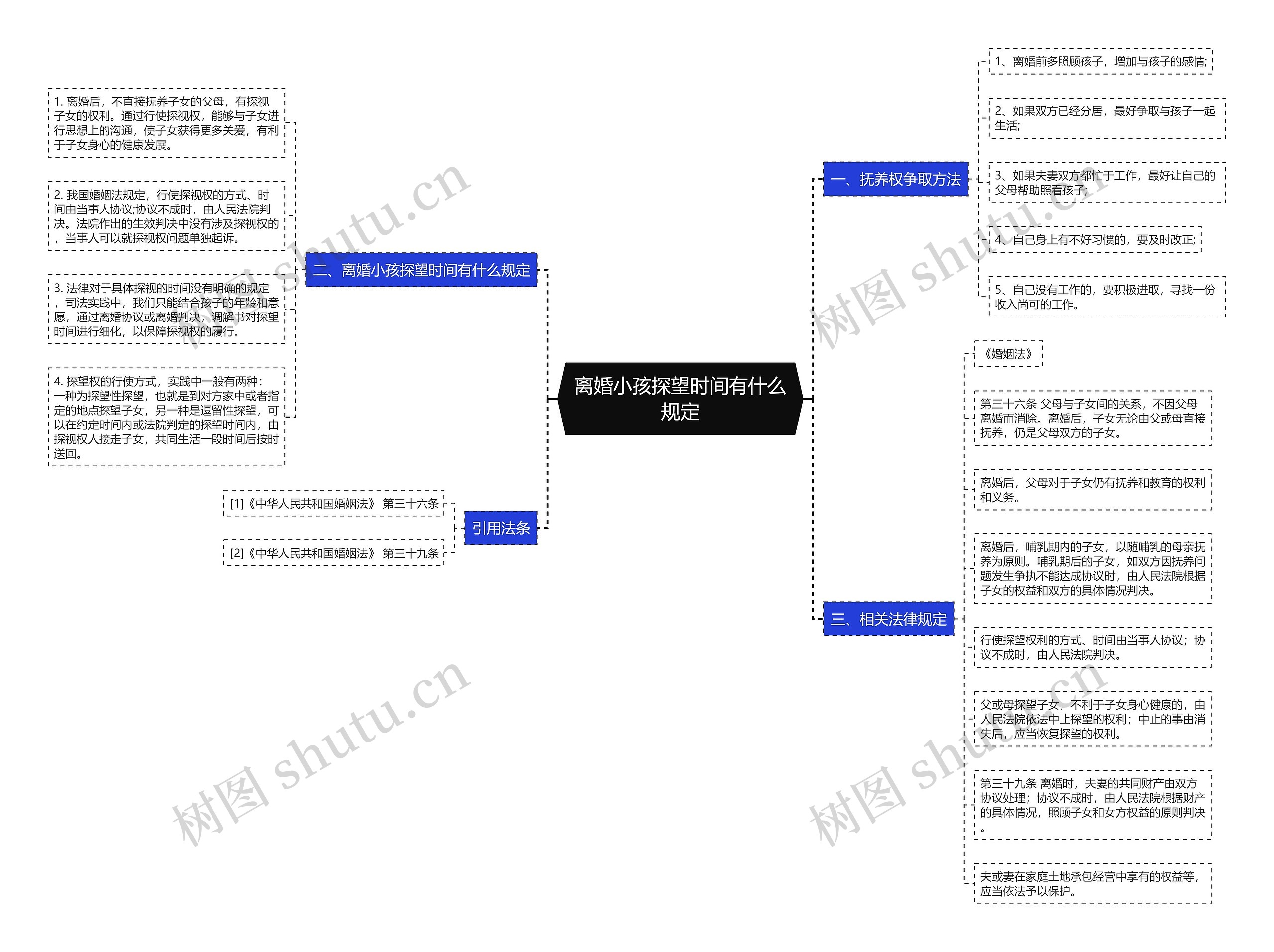 离婚小孩探望时间有什么规定思维导图