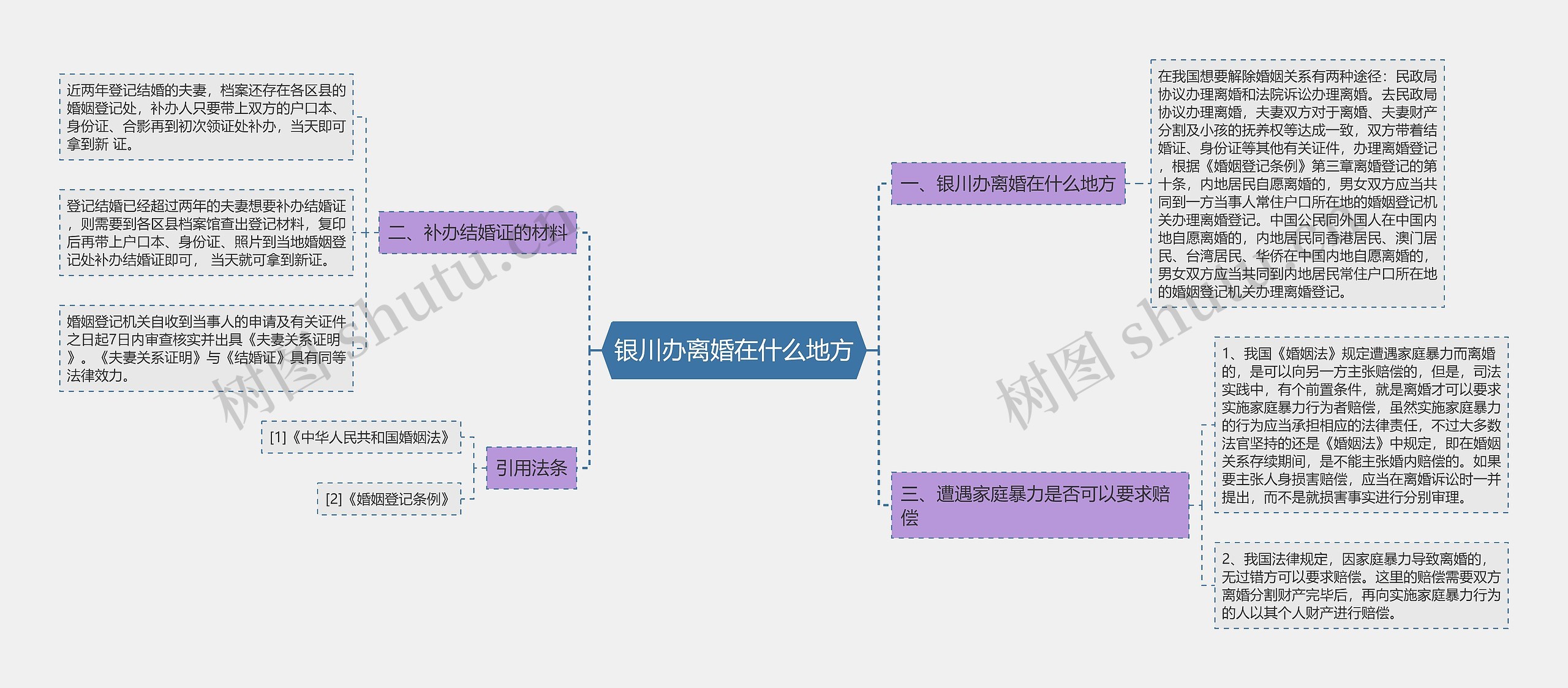 银川办离婚在什么地方 银川办离婚在什么地方