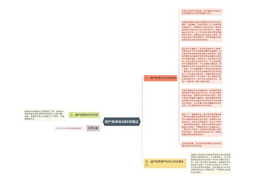 房产继承诉讼时效规定