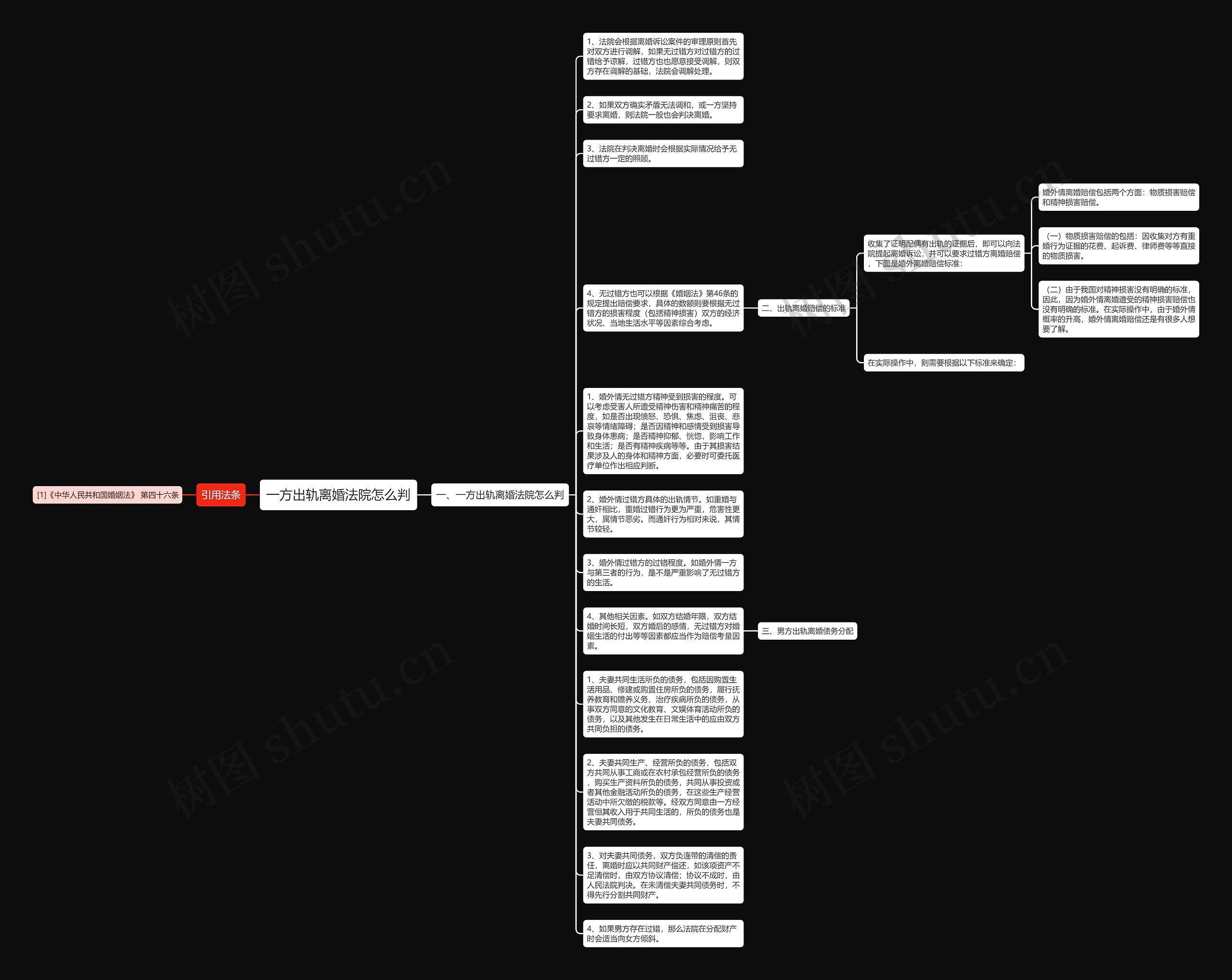 一方出轨离婚法院怎么判思维导图