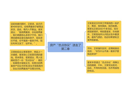 房产“忠贞协议”送走了第二春