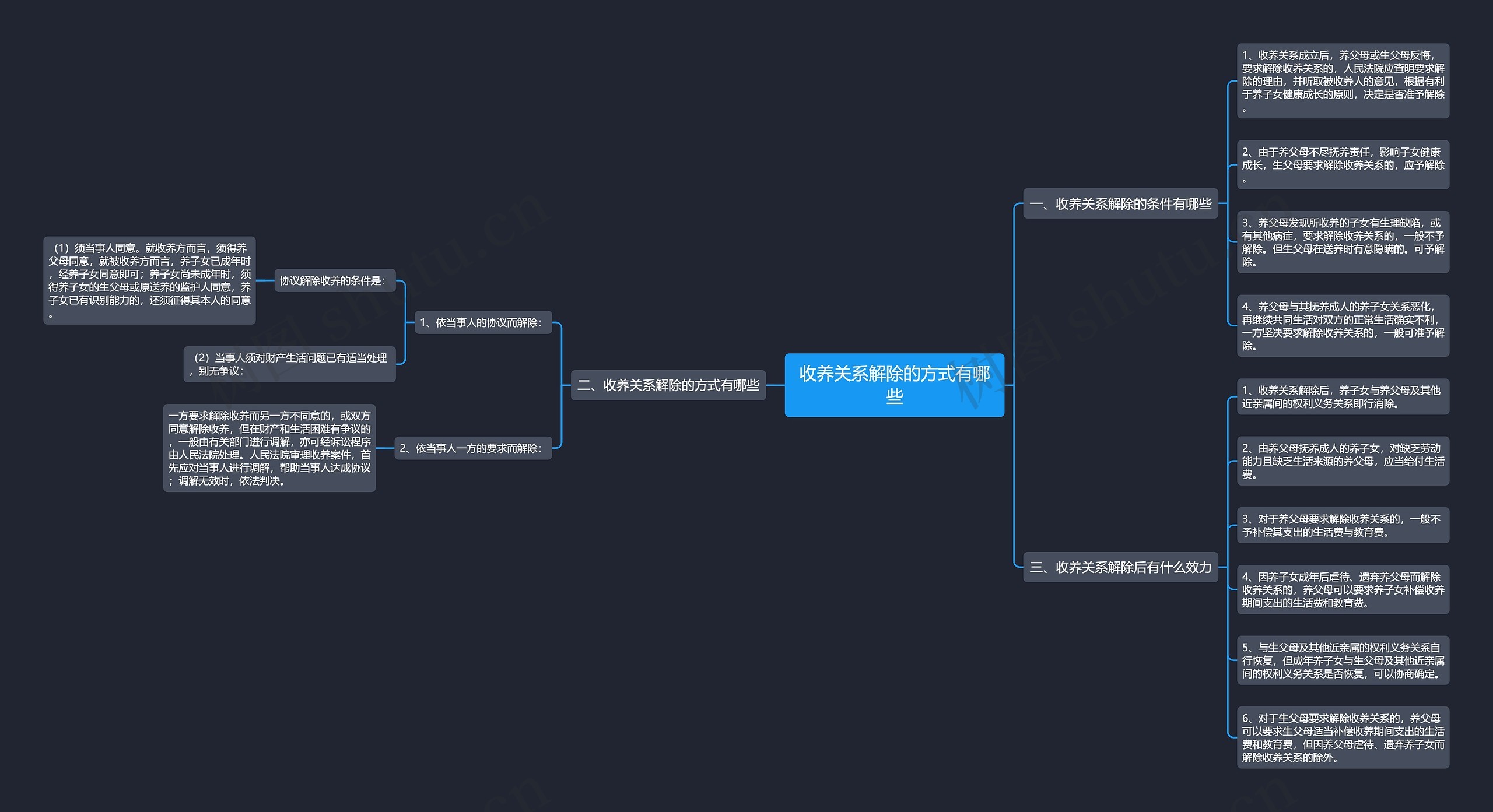 收养关系解除的方式有哪些 收养关系解除的方式有哪些