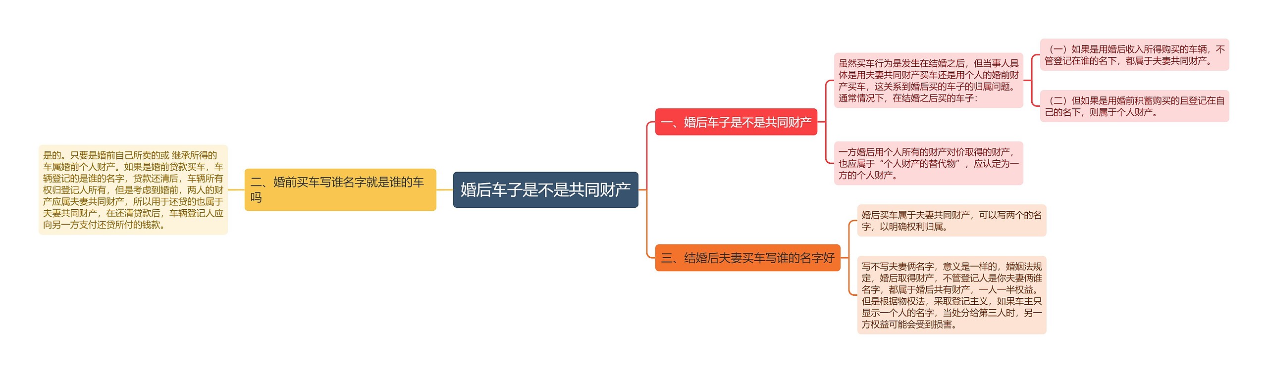 婚后车子是不是共同财产