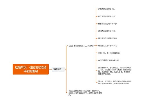 结婚常识：各国法定结婚年龄的规定