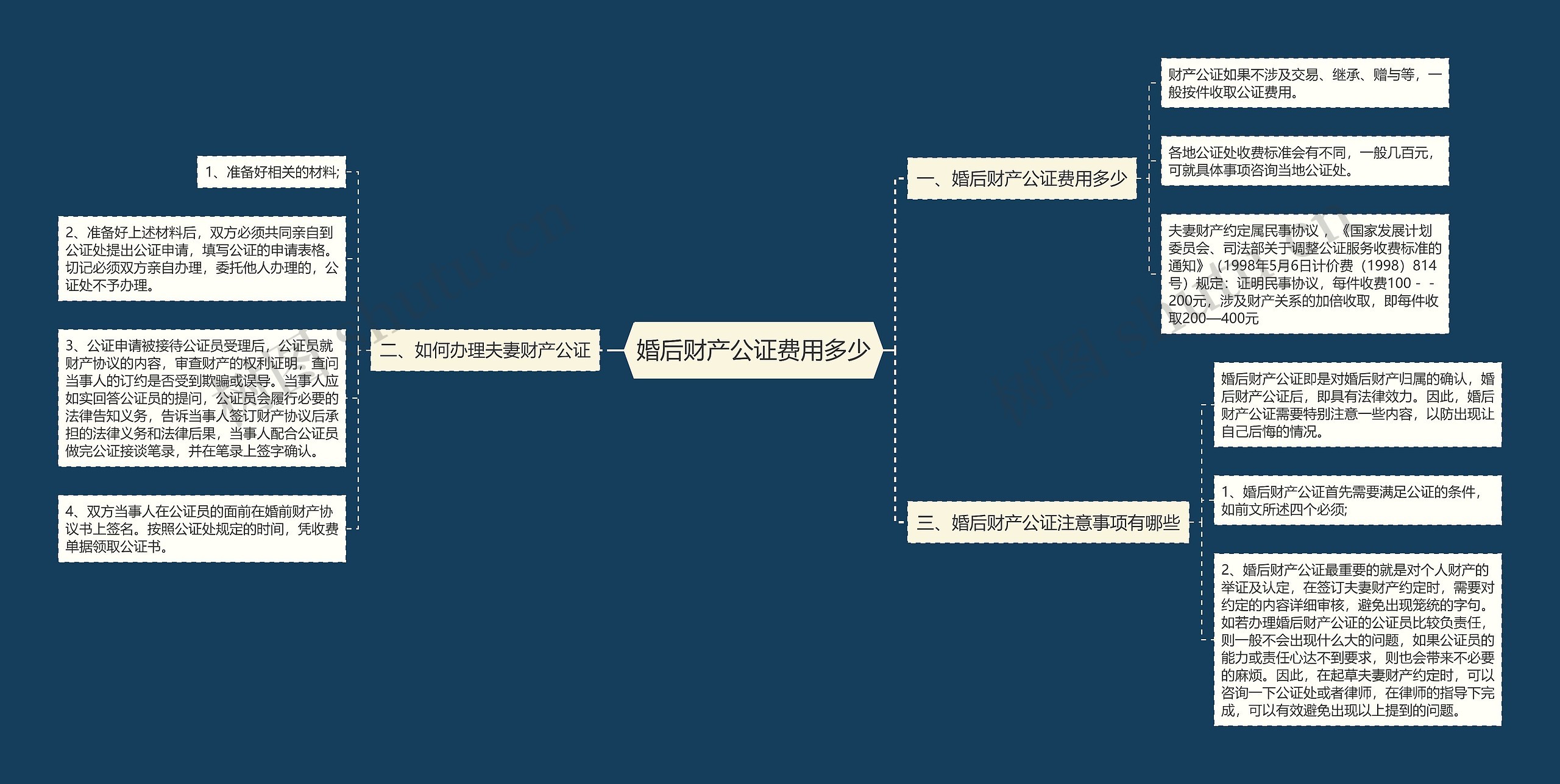 婚后财产公证费用多少