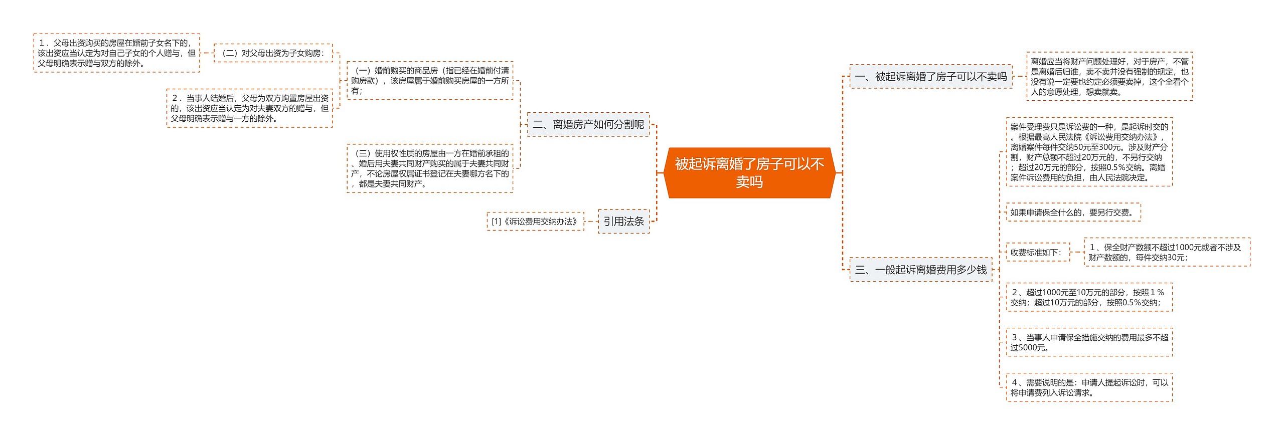 被起诉离婚了房子可以不卖吗