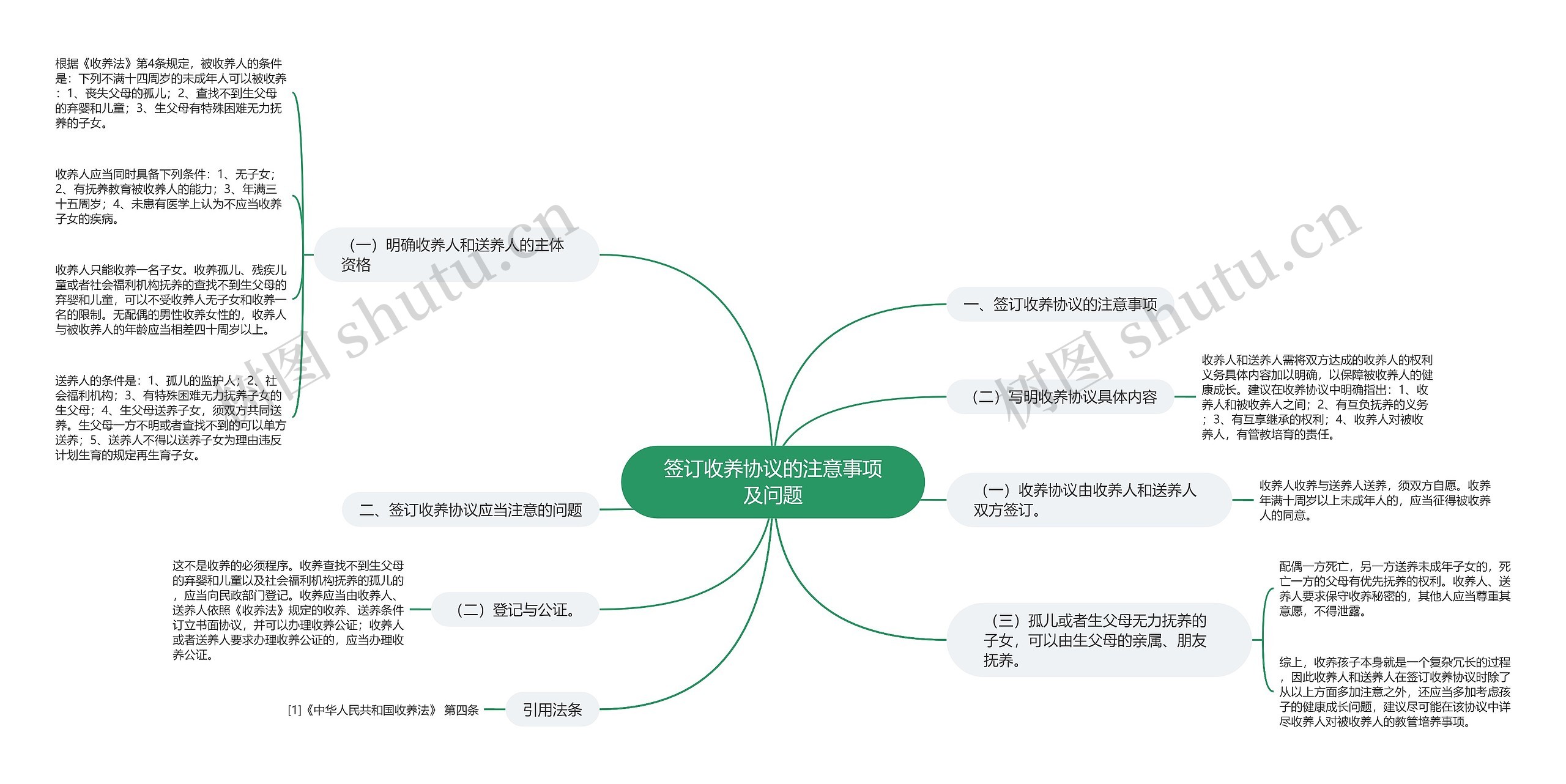 签订收养协议的注意事项及问题