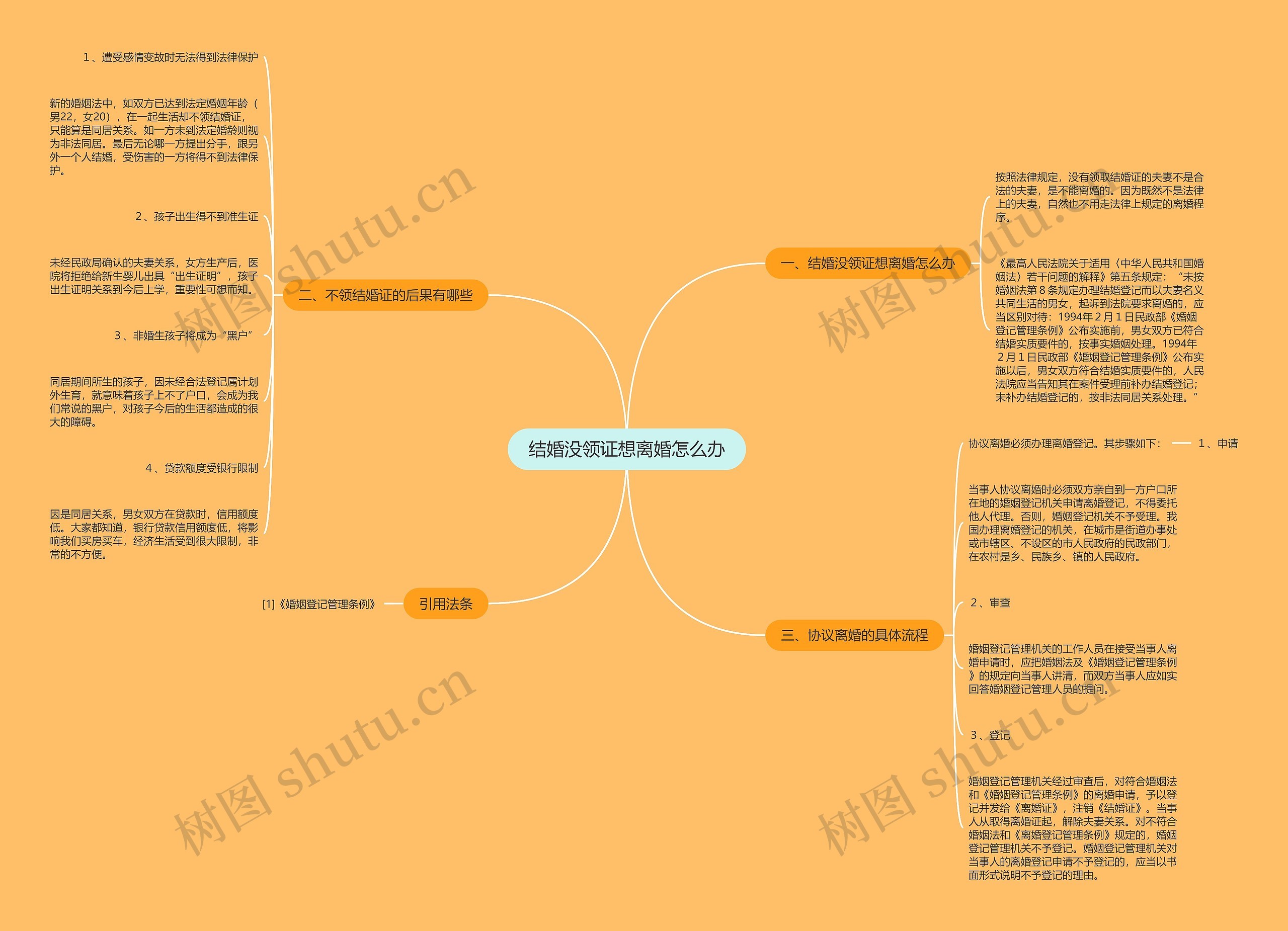 结婚没领证想离婚怎么办思维导图