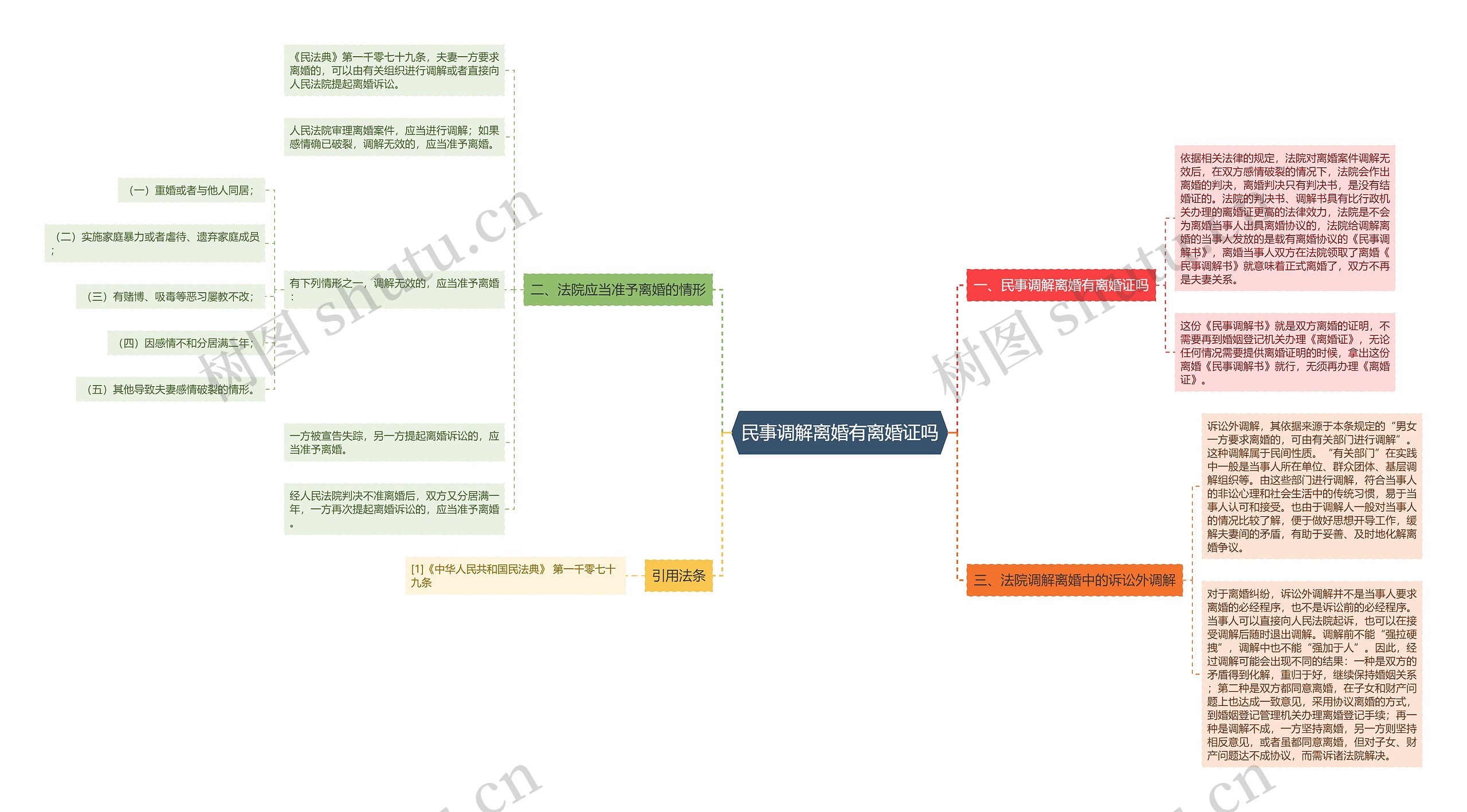 民事调解离婚有离婚证吗 民事调解离婚有离婚证吗