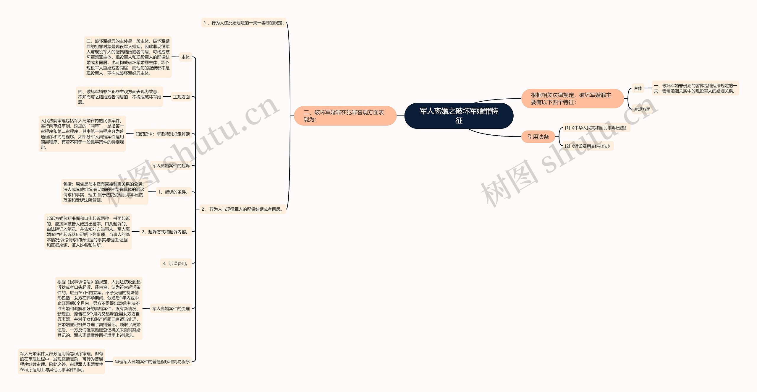 军人离婚之破坏军婚罪特征思维导图