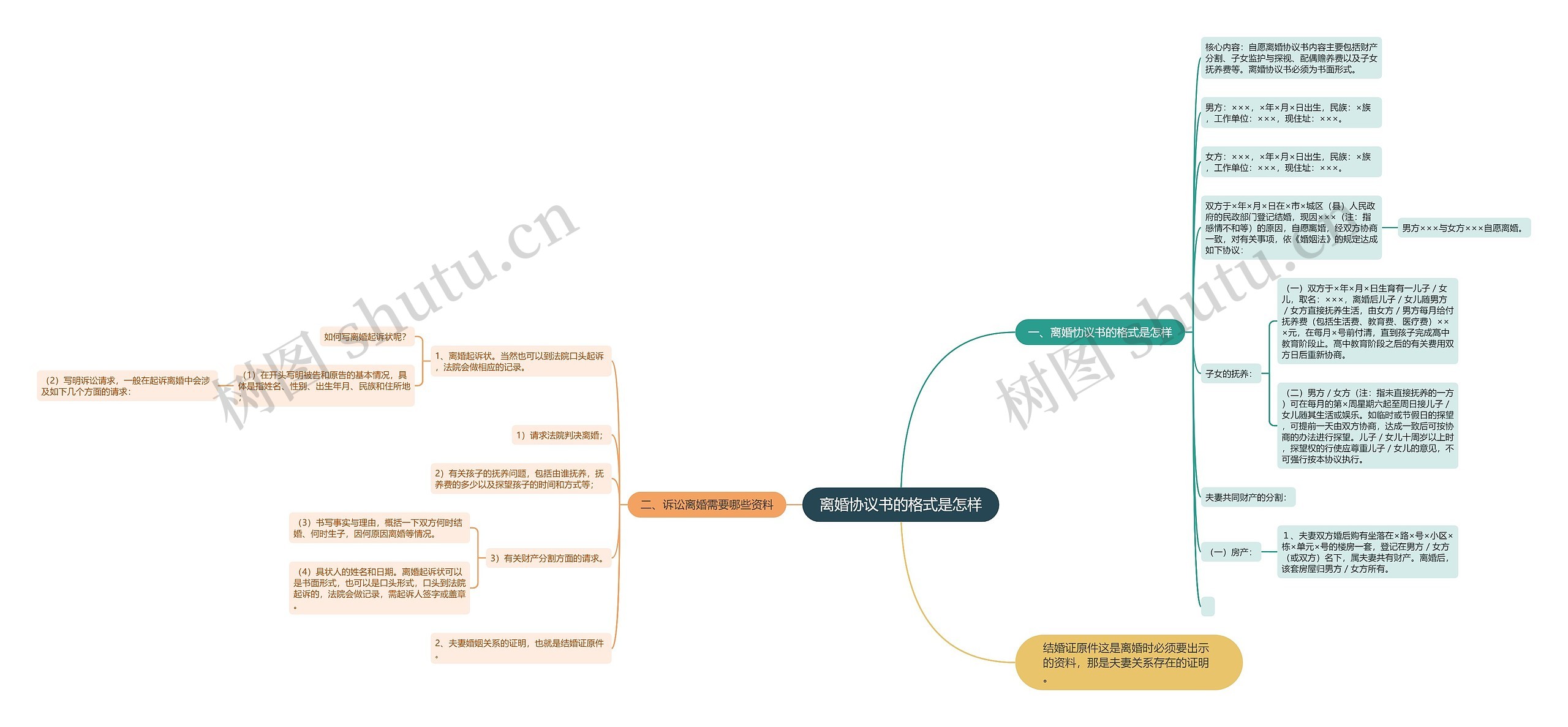 离婚协议书的格式是怎样 离婚协议书的格式是怎样