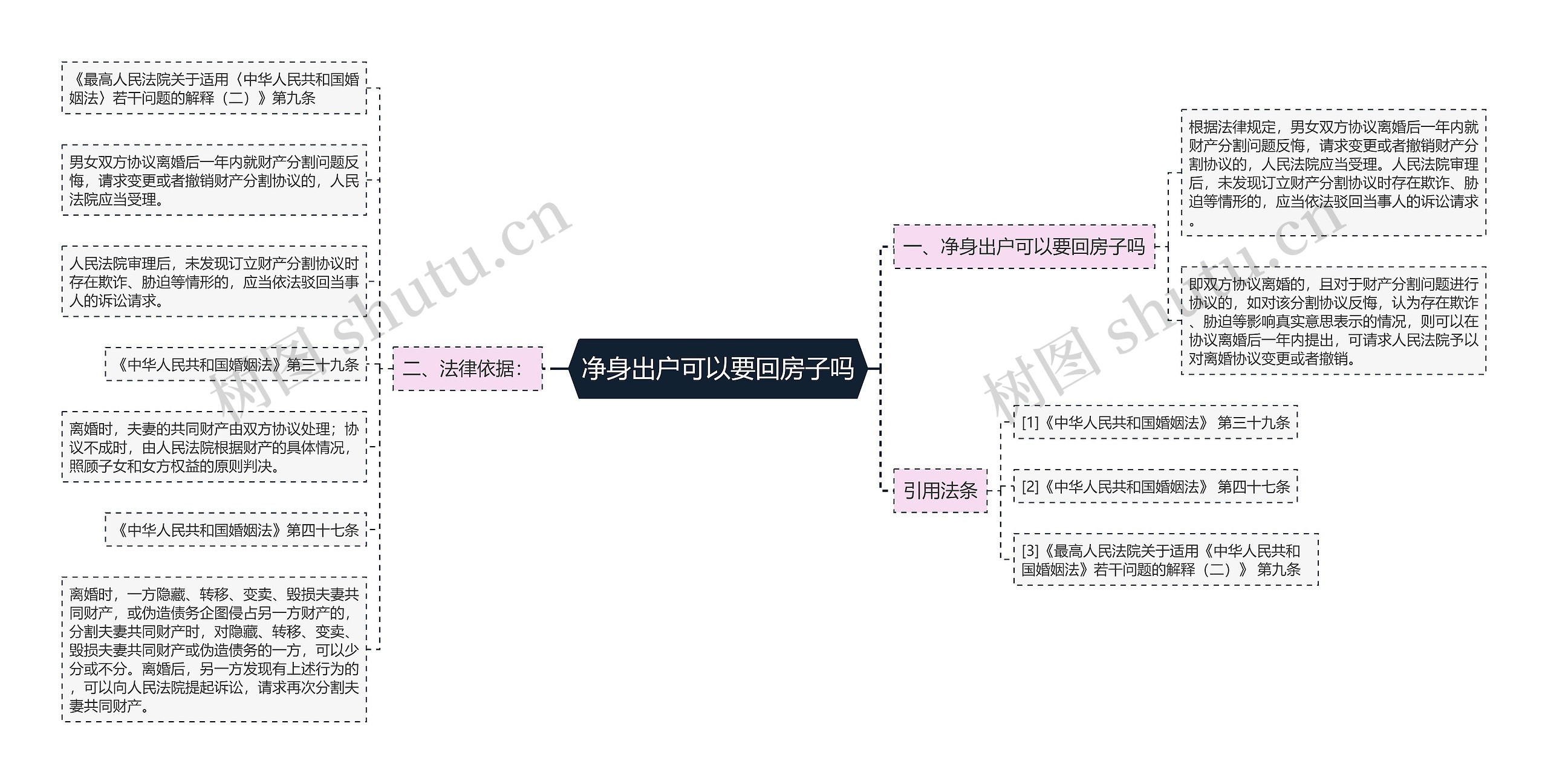 净身出户可以要回房子吗