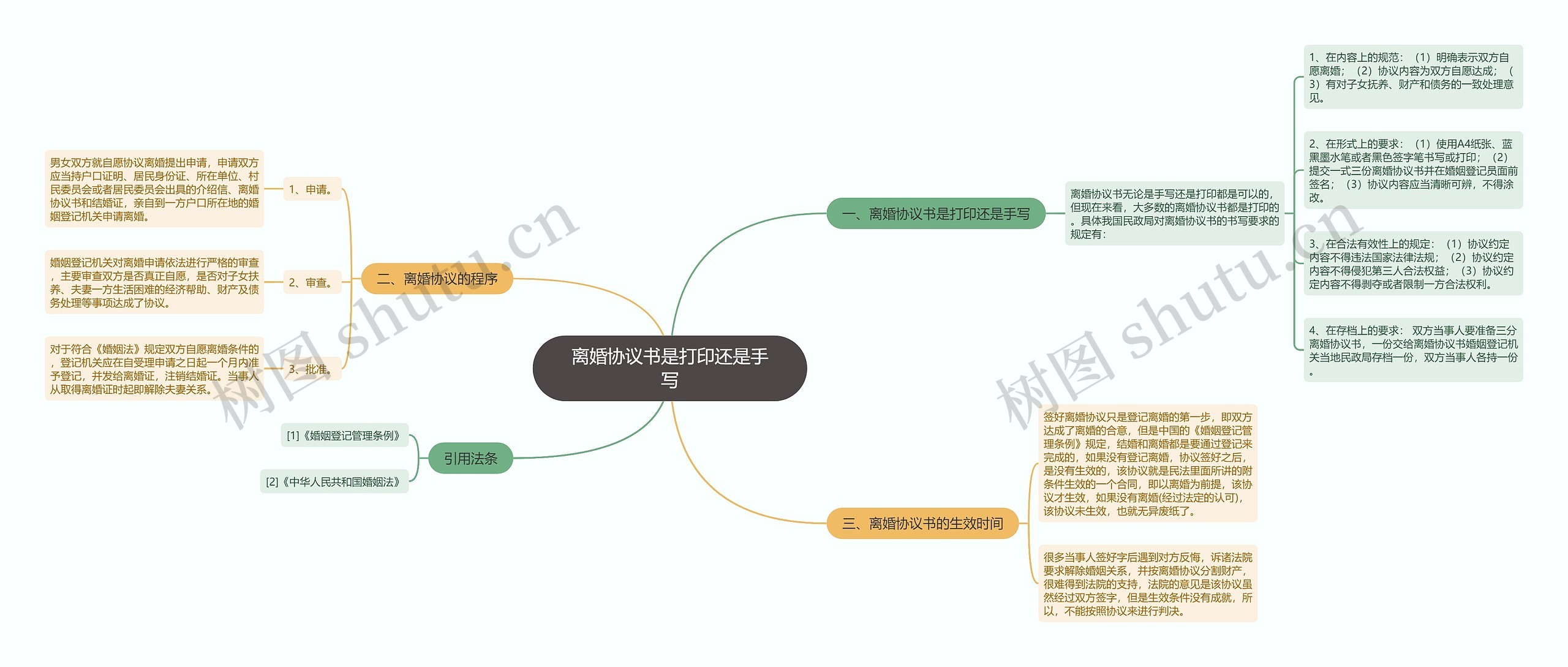 离婚协议书是打印还是手写思维导图