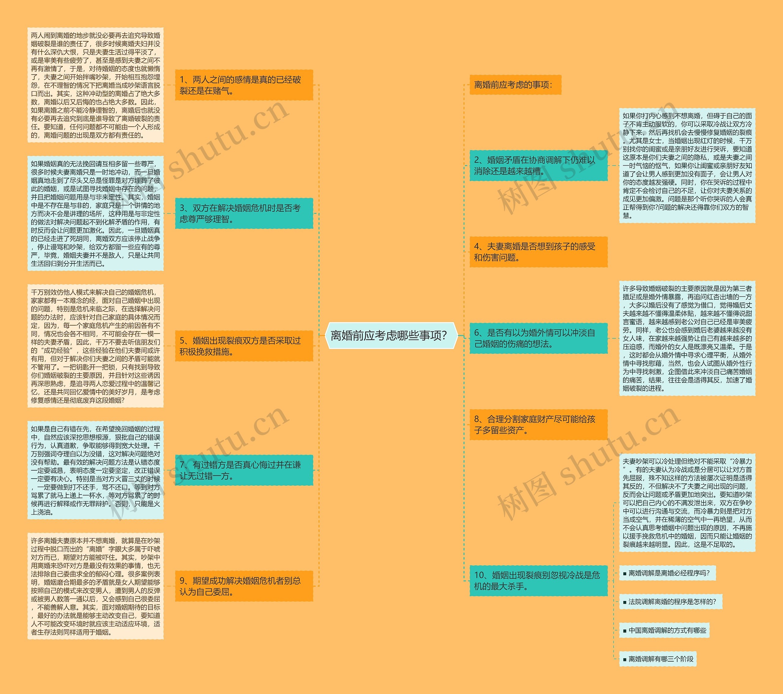 离婚前应考虑哪些事项? 离婚前应考虑哪些事项?