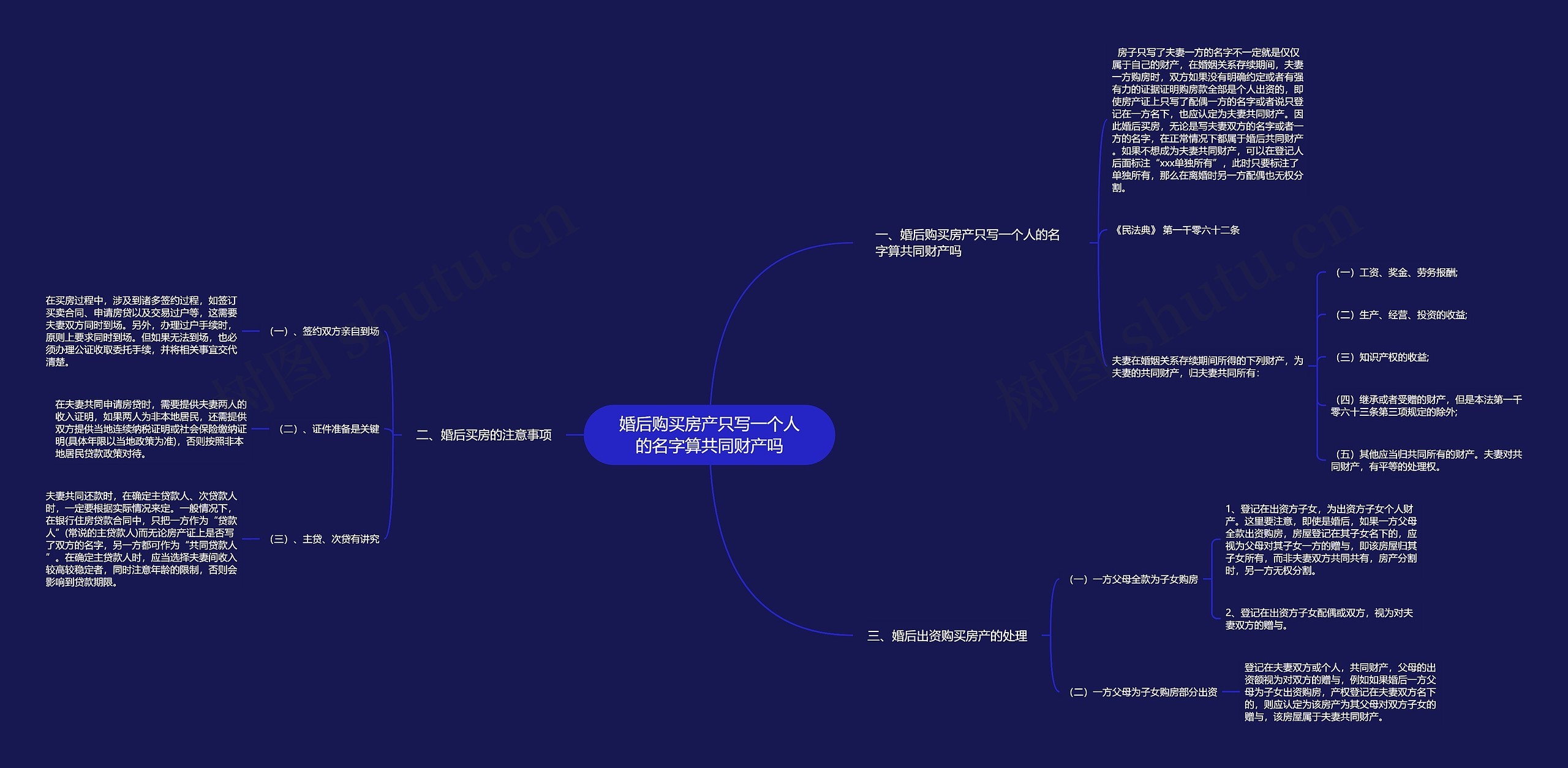 婚后购买房产只写一个人的名字算共同财产吗