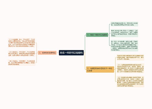 姓名一样的可以结婚吗