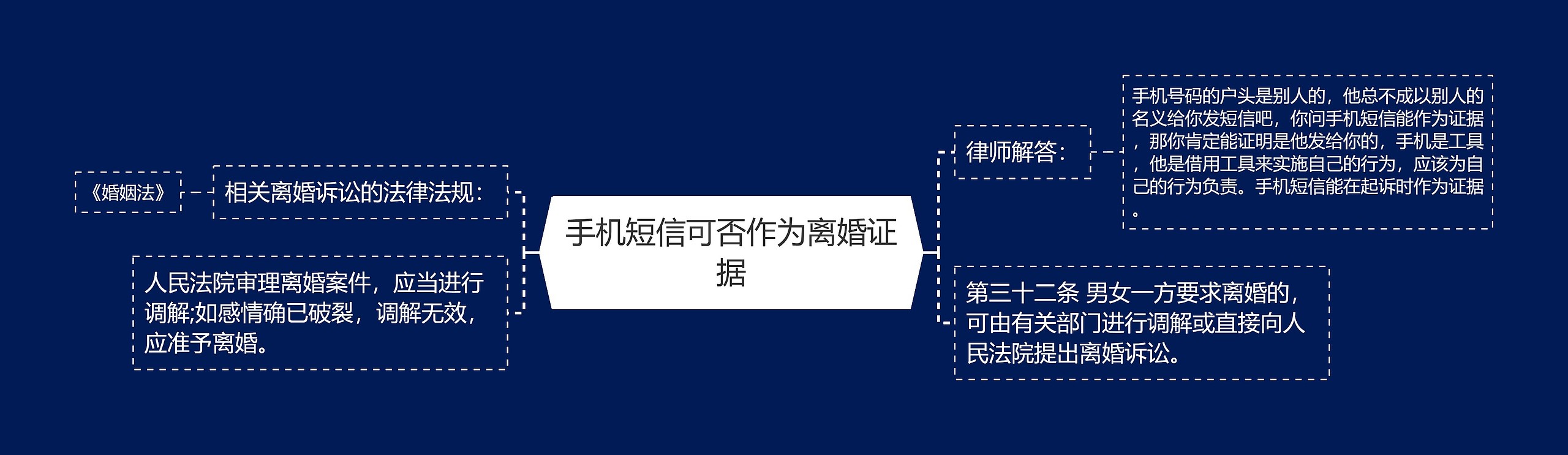 手机短信可否作为离婚证据