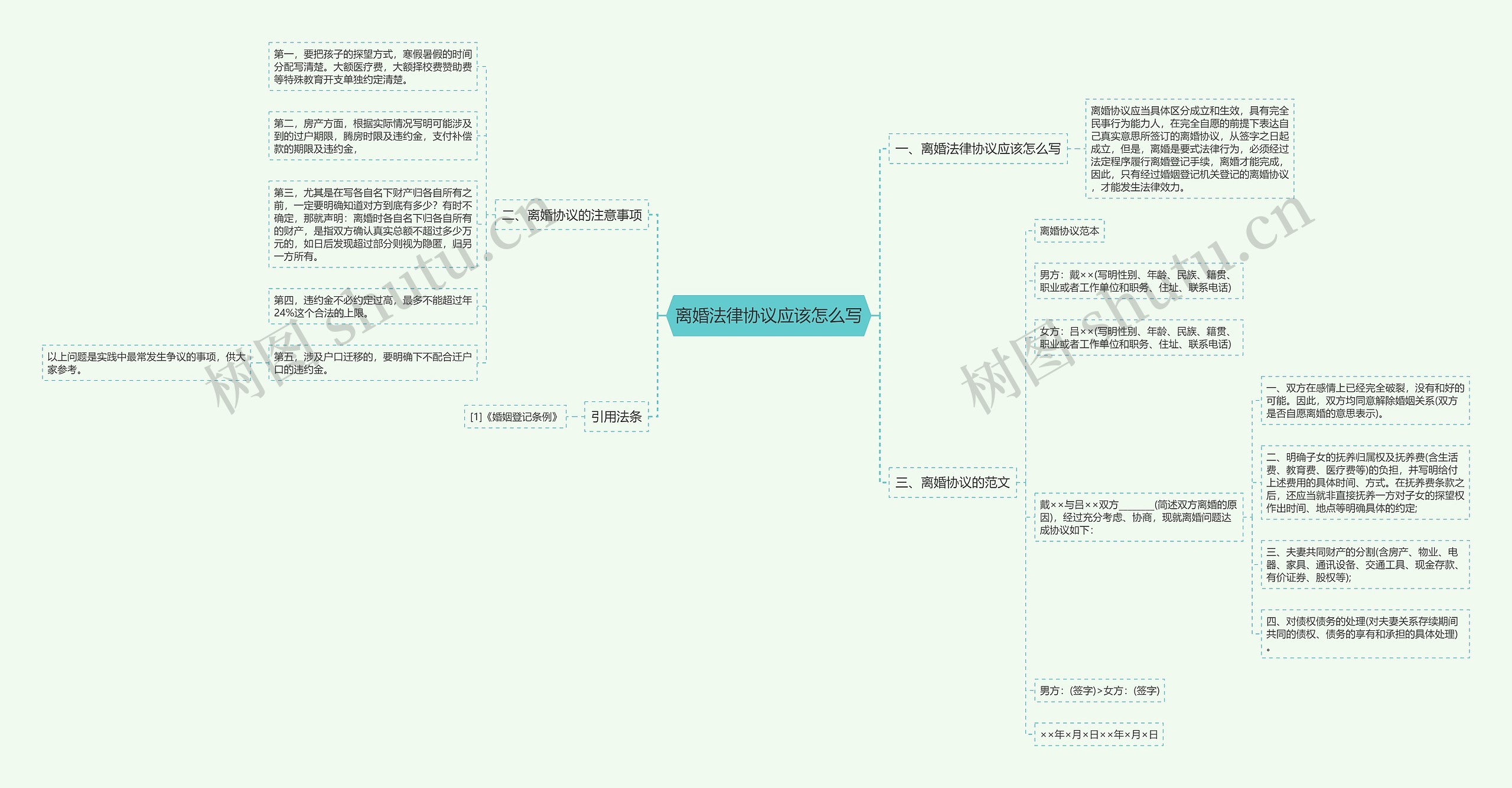 离婚法律协议应该怎么写 离婚法律协议应该怎么写