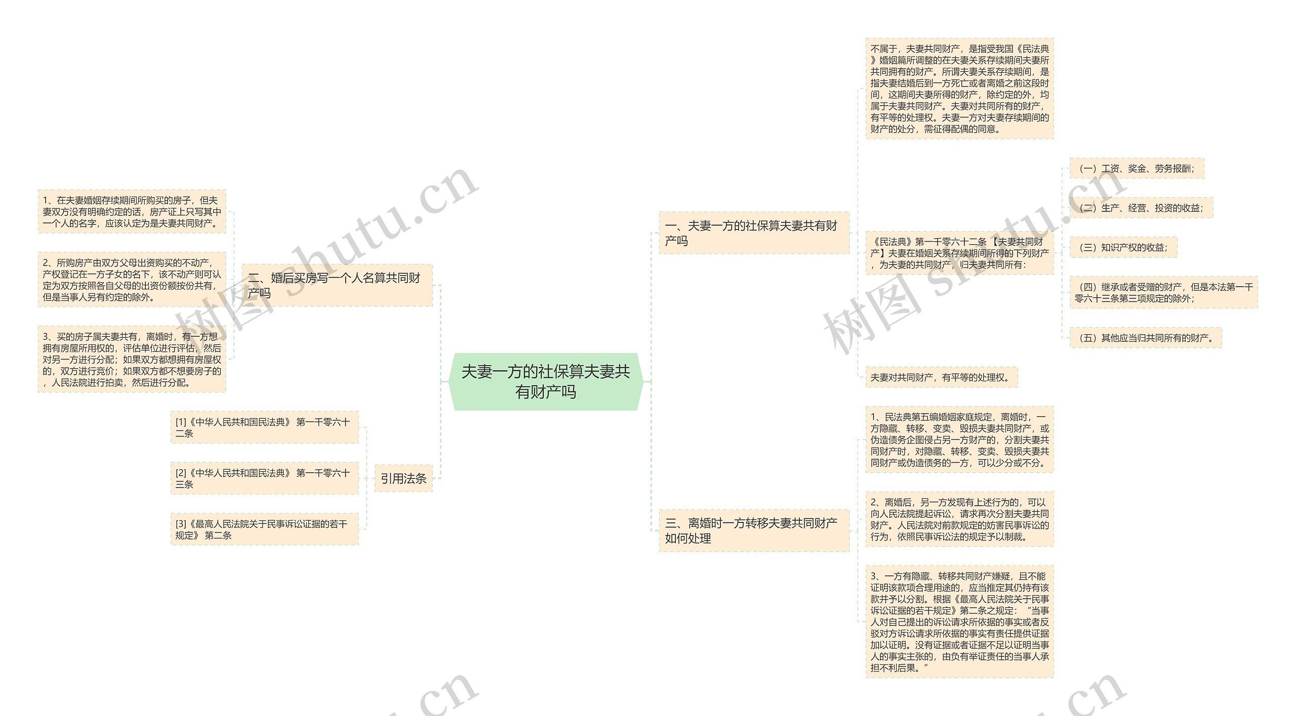 夫妻一方的社保算夫妻共有财产吗思维导图