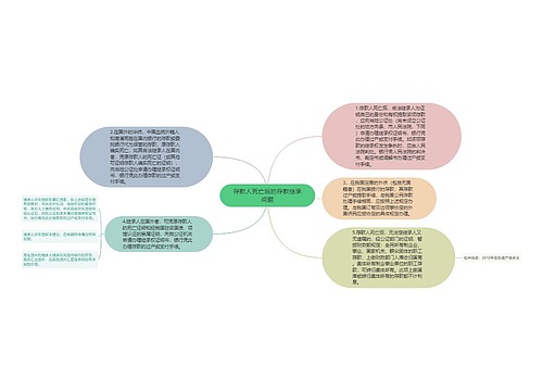 存款人死亡后的存款继承问题