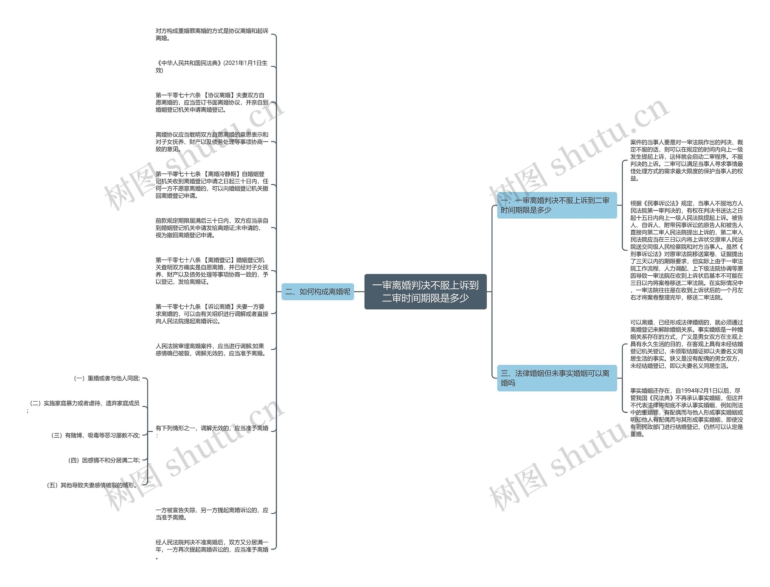 一审离婚判决不服上诉到二审时间期限是多少 一审离婚判决不服上诉到二审时间期限是多少